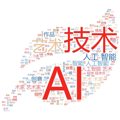 你能立即在 AI 内分配域吗？一场技术革命背后的深思
