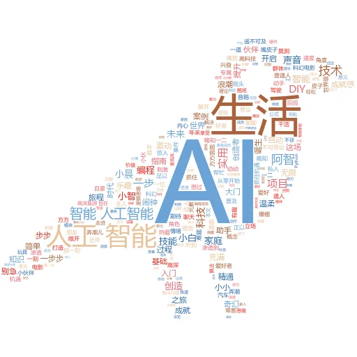 这是图片 AI：一场视觉盛宴的幕后英雄
