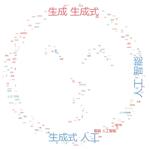 大学里有多少人工智能艺术被使用？Reddit上的热议揭秘
