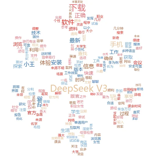 DeepSeek官网入口网页版：解锁搜索新世界的大门
